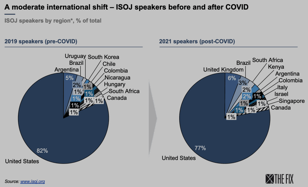 Will events become more diverse post-Covid? Don't hold your breath