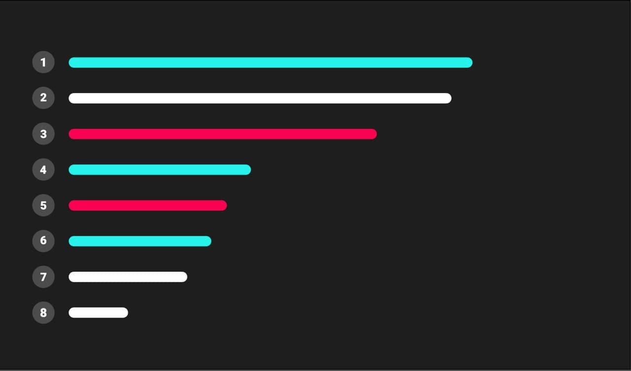 30 leading European news publishers on TikTok in 2024