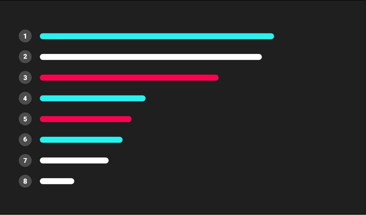 30 leading European news publishers on TikTok in 2024