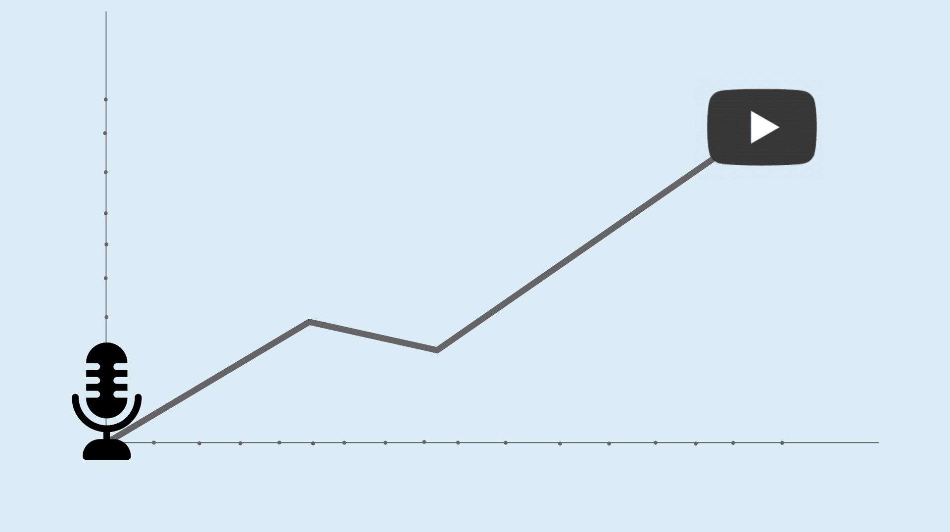 The next big trend in podcasting – video